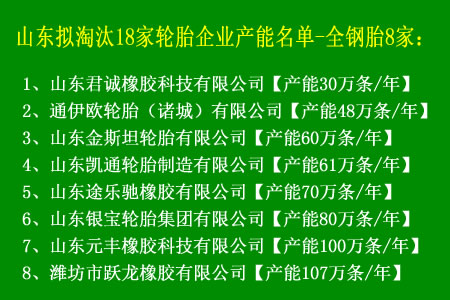 山东18家轮胎落后产能淘汰企业名单