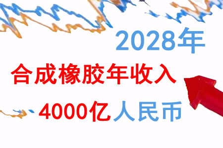 2028年合成橡胶收入将达到4000亿人民币