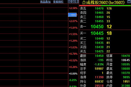 合成橡胶期货价格低位运行 供需格局短期难改