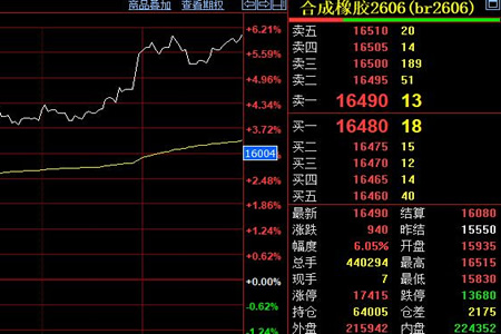 合成胶期货飙涨超6% 原料断供危机引爆行情