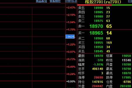 金九旺季预期落空 沪胶偏弱区间震荡
